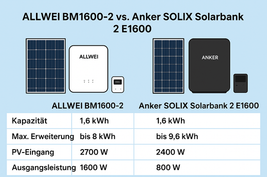 ALLWEI BM1600-2 vs. Anker SOLIX Solarbank 2 E1600 — ein detaillierter Vergleich