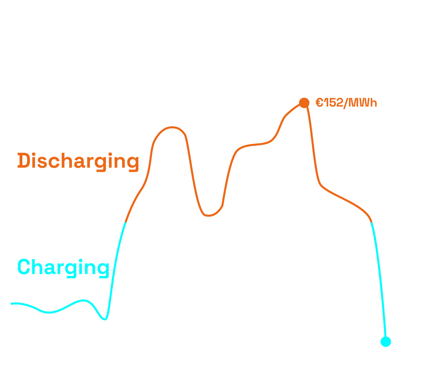 ALLWEI Balkonkraftwerk – Solaranlage mit Speicher für Zuhause