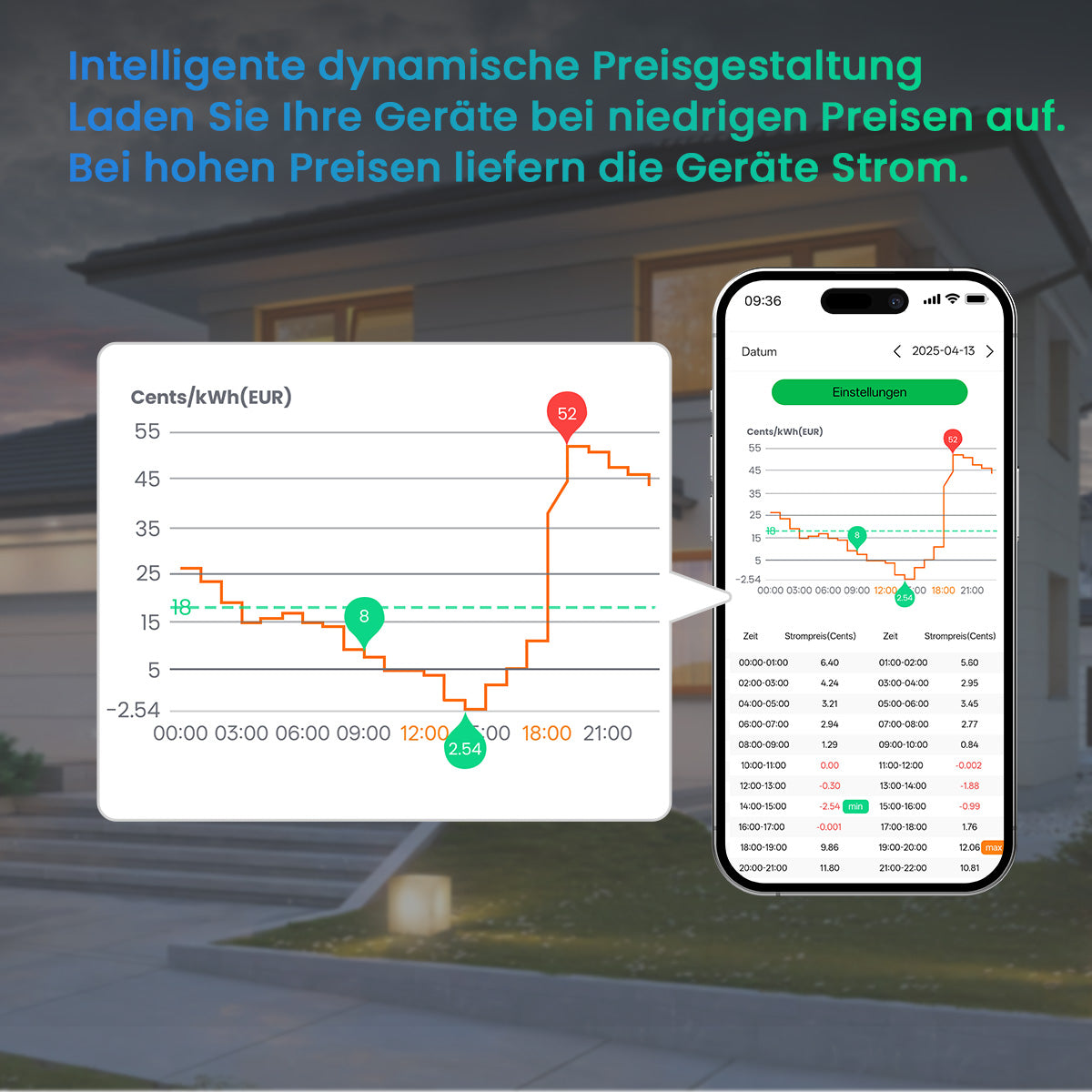 ALLWEI BM1600 balcony power station + 2* B160 battery pack up to 4800Wh