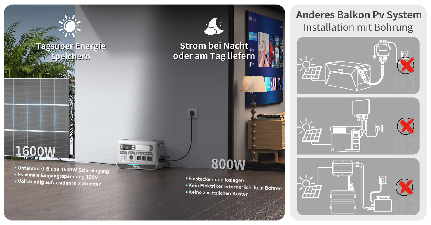 ALLWEI PPS2400 Pro Balkonkraftwerk + 4* B200 PRO Akkupack bis 10kWh