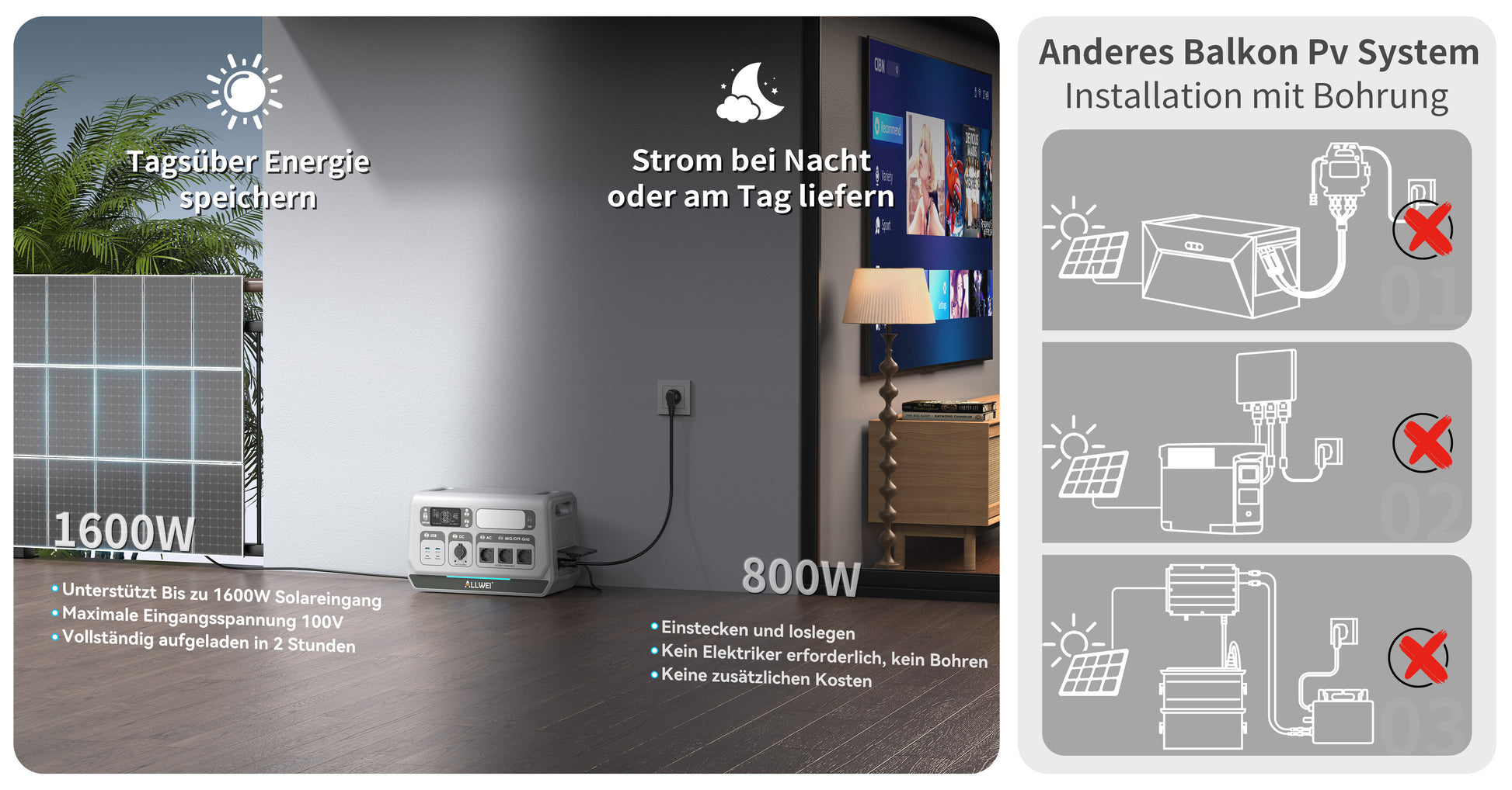 ALLWEI PPS2400 Pro Balkonkraftwerk + 4* B200 PRO Akkupack bis 10kWh