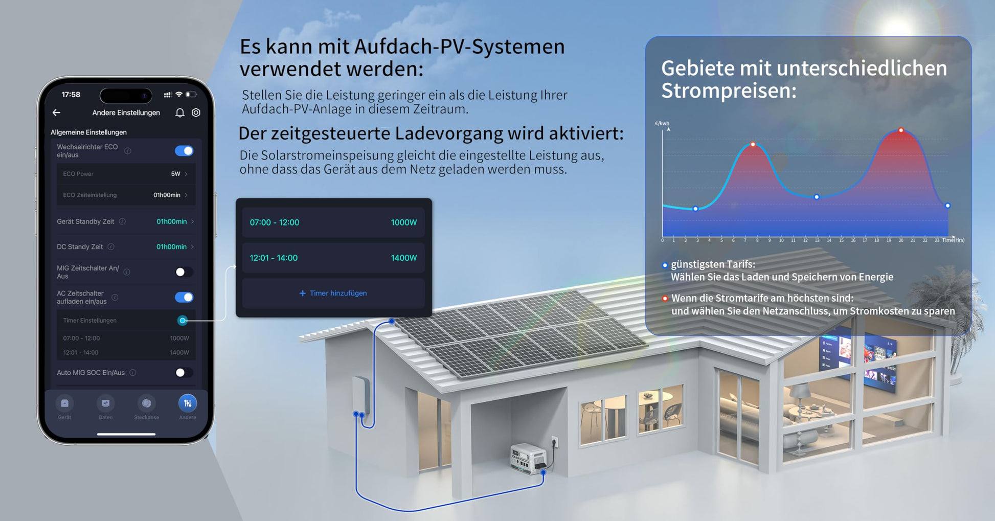 ALLWEI PPS2400 Pro Balkonkraftwerk + 4* B200 PRO Akkupack bis 10kWh