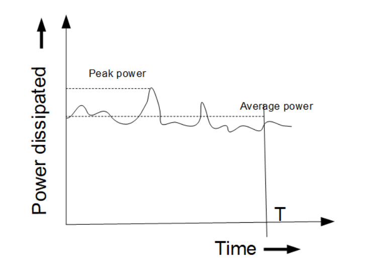 peak power of portable power station
