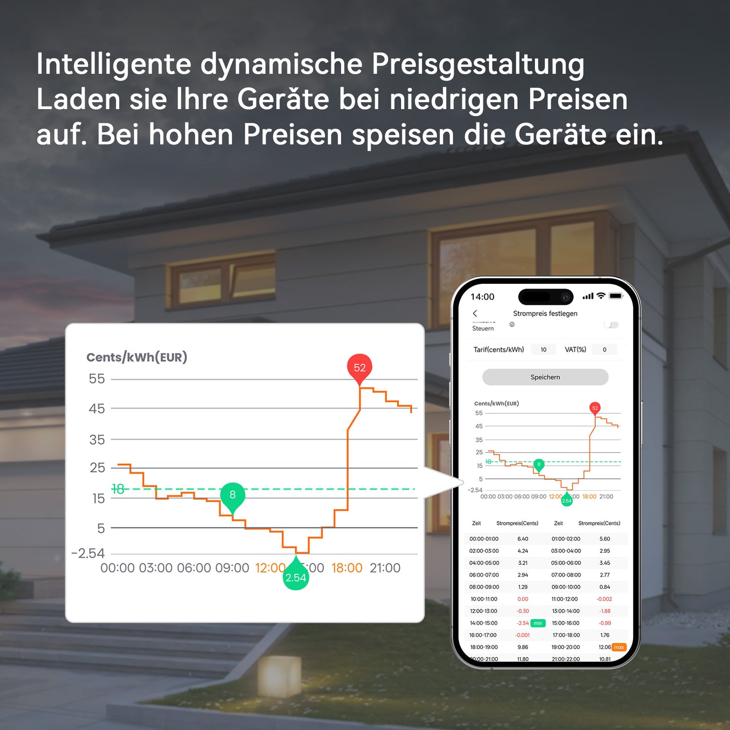 ALLWEI PPS2400Pro Powerstation mit Speicher | 2200W 2048Wh