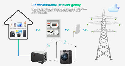 Central eléctrica para balcón ALLWEI BM1600 + batería de extensión B160 