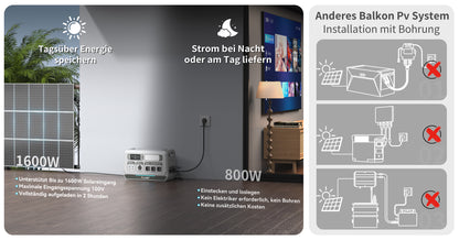 ALLWEI PPS2400 Pro Balkonkraftwerk 2200W Ausgang 2048Wh