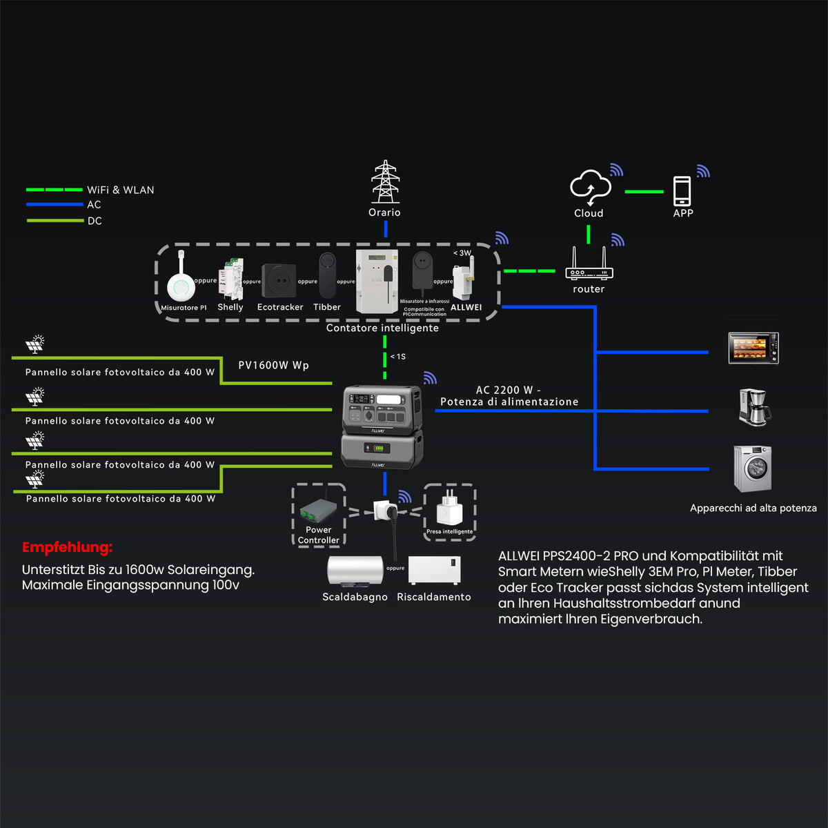 ALLWEI PPS2400 Pro Balkonkraftwerk Speicher | 2048Wh 2200W Powerstation