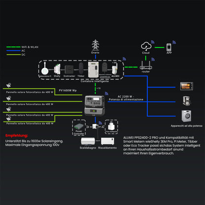 ALLWEI PPS2400 Pro Balkonkraftwerk Speicher | 2048Wh 2200W Powerstation